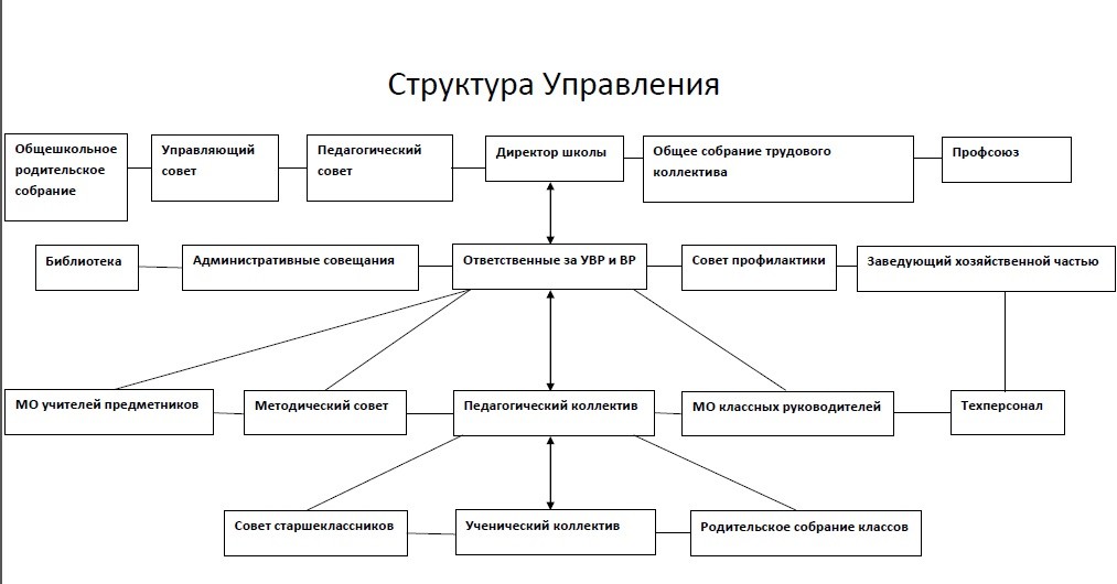 Структура мок схема